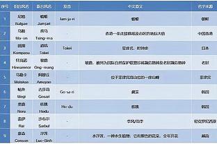 篮协官方：下周二举行媒体日裁判主题活动 对个别案例进行解读